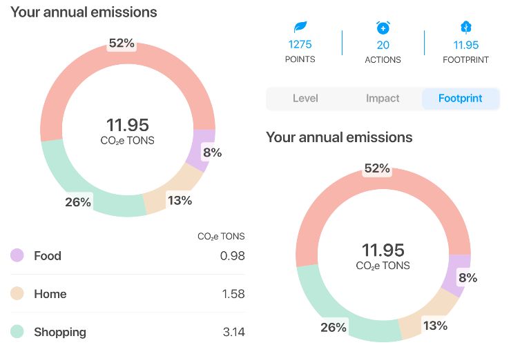 App AWorld emissioni