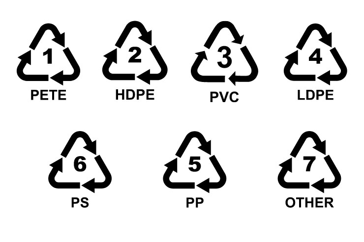 Plastica riciclabile: simboli